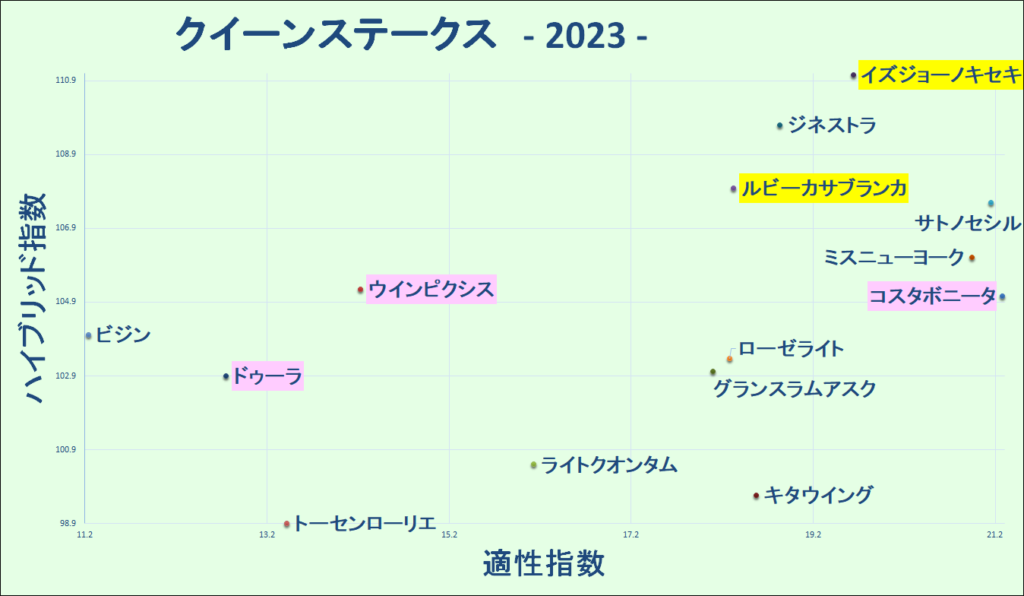 2023　クイーンＳ　マトリクス - コピー